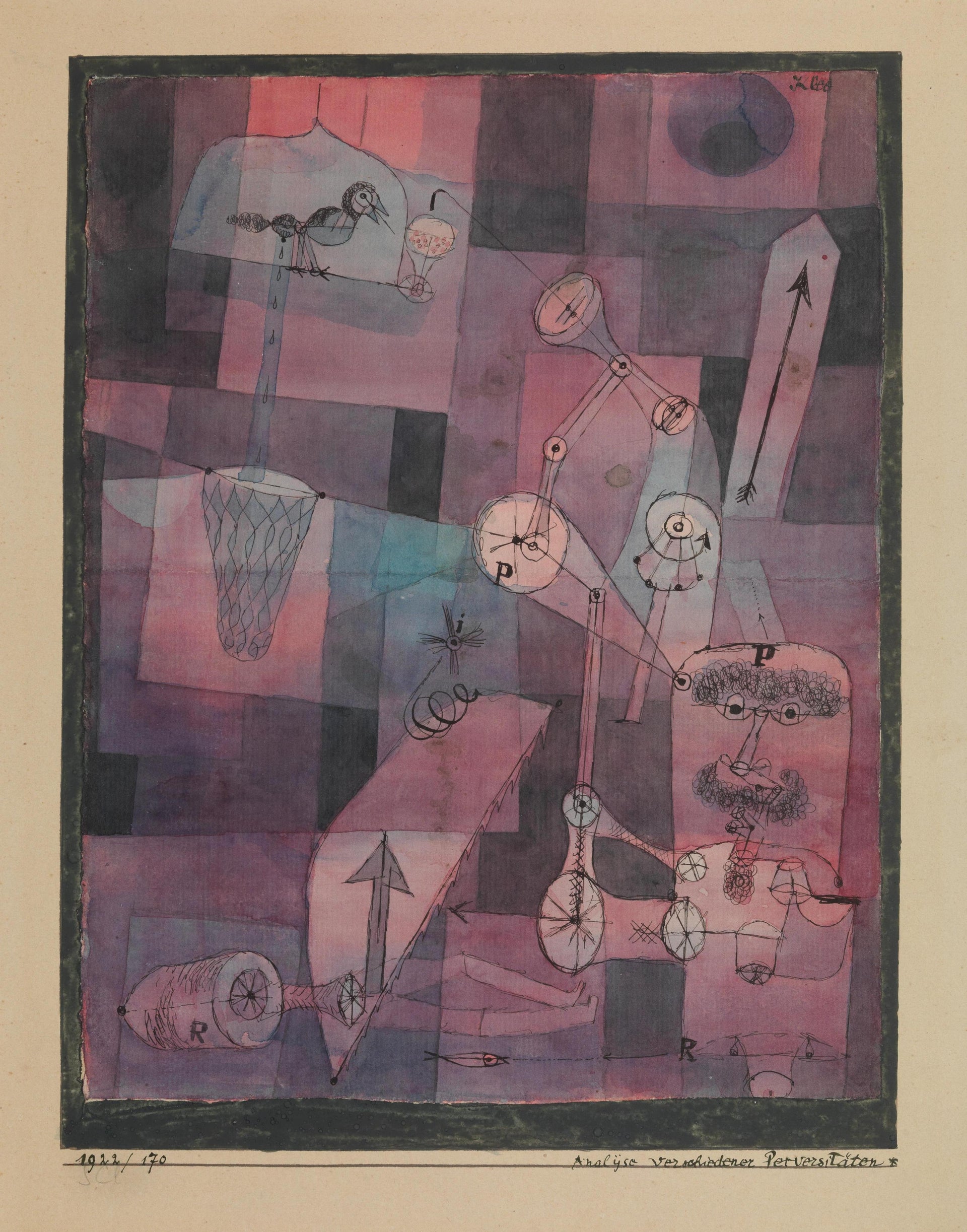 Analyse des diverses perversités — Paul Klee
